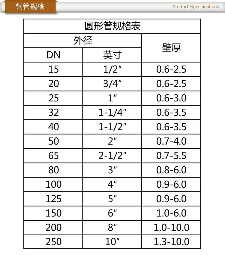 圆管规格