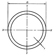 圆形管规格表