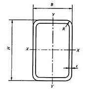 矩形管规格表